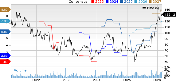 Kaiser Aluminum Corporation Price and Consensus
