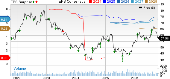 Bristol Myers Squibb Company Price, Consensus and EPS Surprise