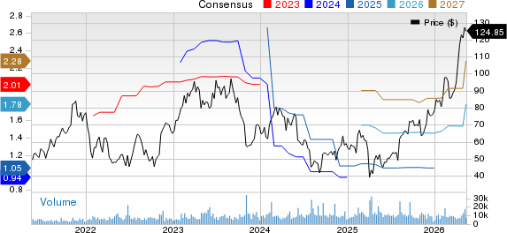 Lattice Semiconductor Corporation Price and Consensus