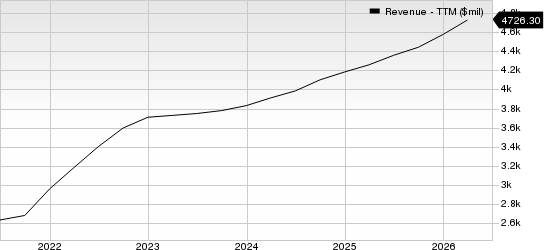 TransUnion Revenue (TTM)