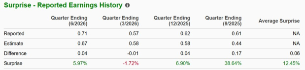 Zacks Investment Research