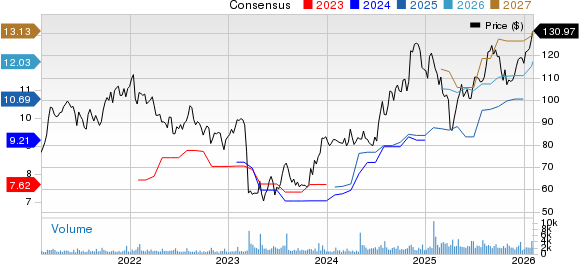 UMB Financial Corporation Price and Consensus