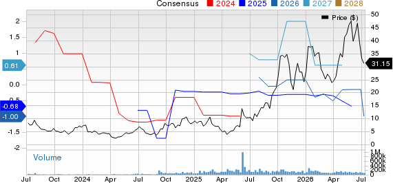 Applied Digital Corporation Price and Consensus