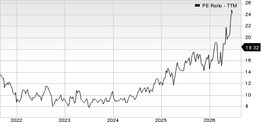 StoneX Group Inc. PE Ratio (TTM)
