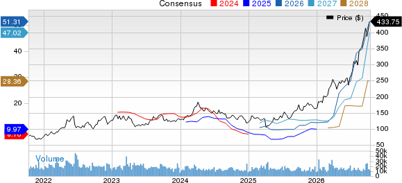 Valero Energy Corporation Price and Consensus
