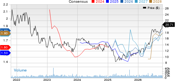 Pebblebrook Hotel Trust Price and Consensus