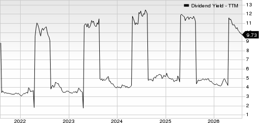 Legal & General Group PLC Dividend Yield (TTM)