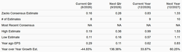Zacks Investment Research