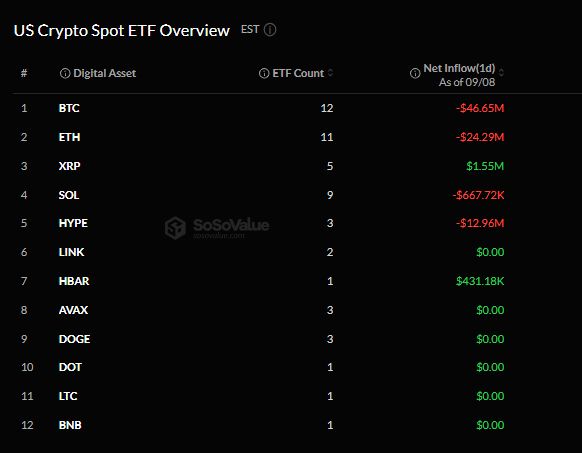 Притоки в спотовые крипто-ETF США.