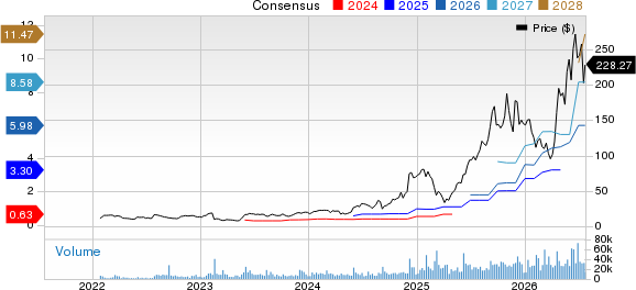Credo Technology Group Holding Ltd. Price and Consensus