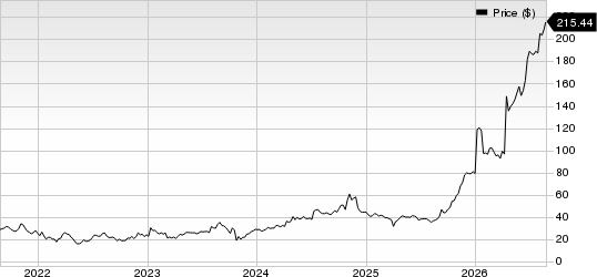 Revolution Medicines, Inc. Price