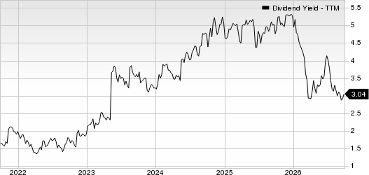 Equinor ASA Dividend Yield (TTM)
