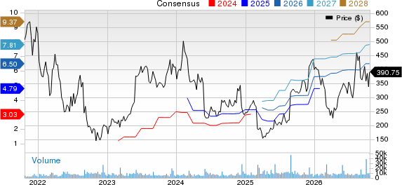 MongoDB, Inc. Price and Consensus
