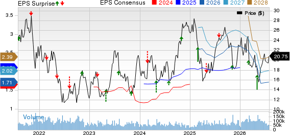 Norwegian Cruise Line Holdings Ltd. Price, Consensus and EPS Surprise