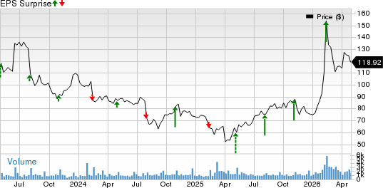IPG Photonics Corporation Price and EPS Surprise