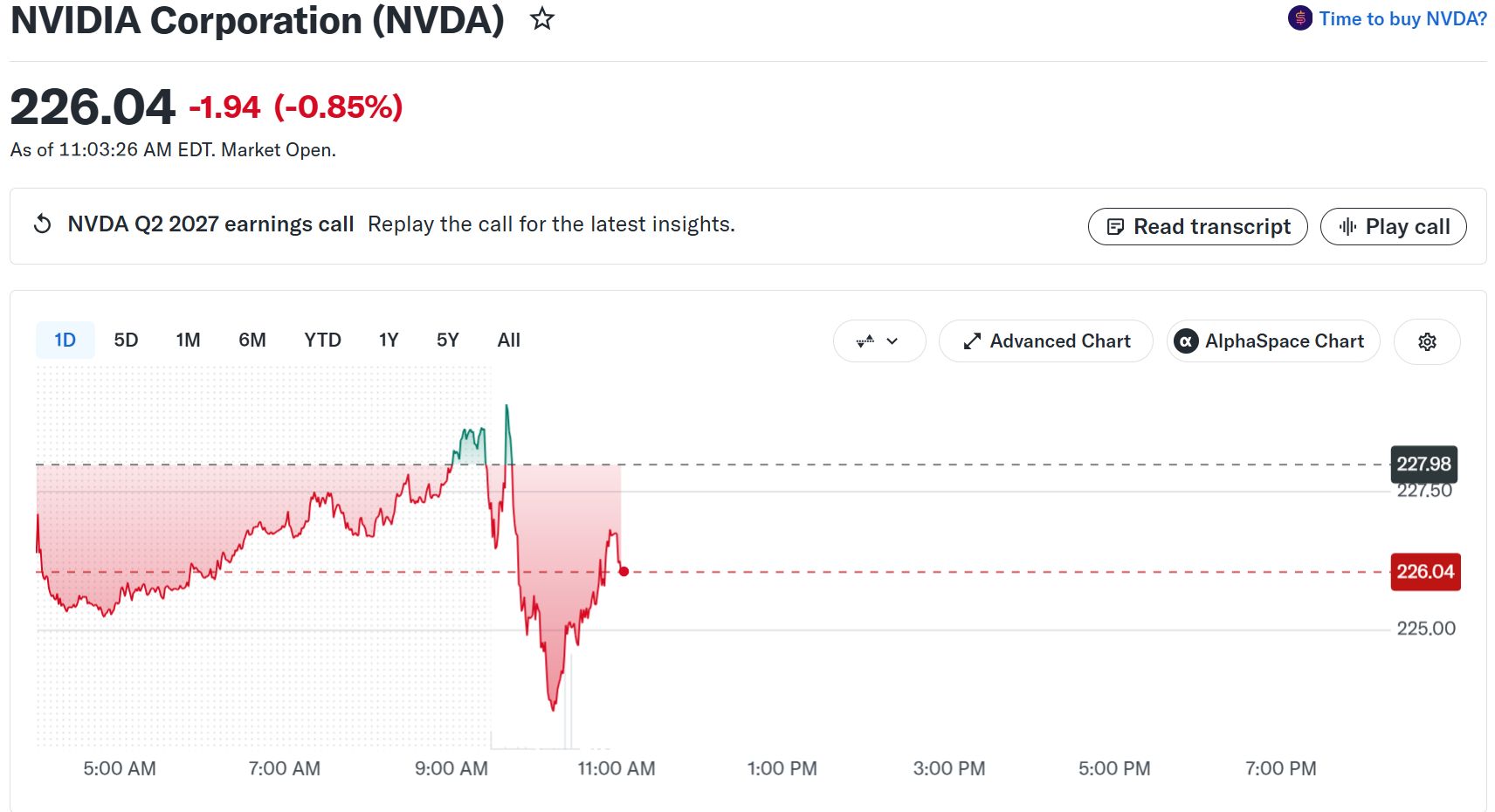 Nvidia (NVDA) Stock Performance. Source: Yahoo Finance
