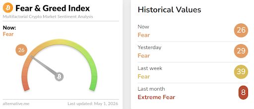 Crypto bitcoin ethereum fear