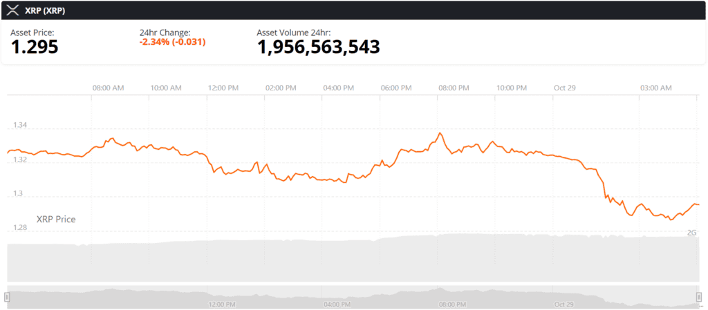 XRP live price chart
