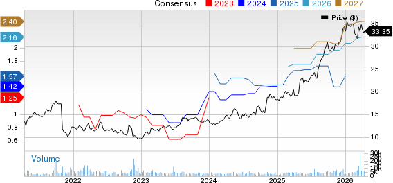 Laureate Education Price and Consensus