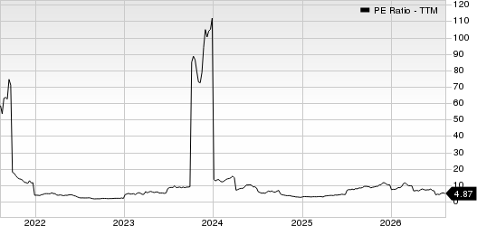 Seanergy Maritime Holdings Corp PE Ratio (TTM)