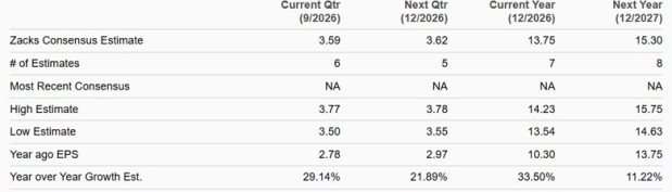 Zacks Investment Research