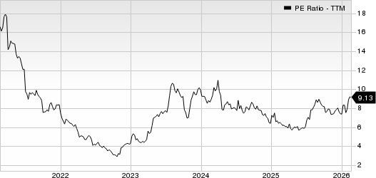 Forestar Group Inc PE Ratio (TTM)