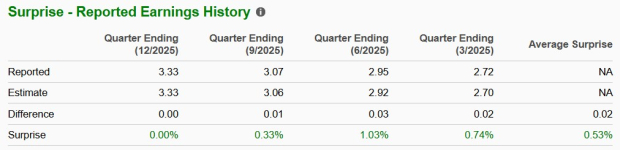 Zacks Investment Research