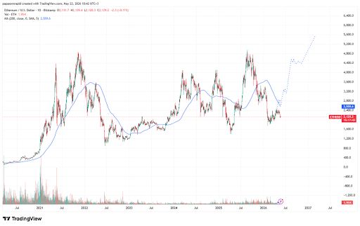 Ethereum