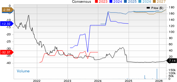 Q32 Bio Inc. Price and Consensus
