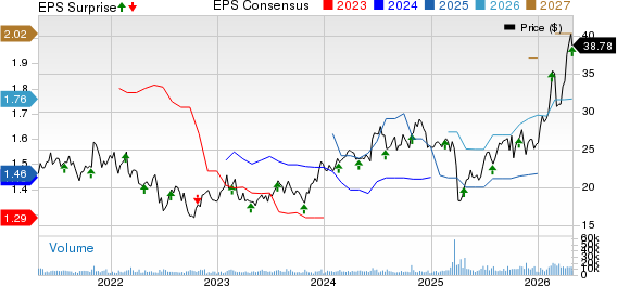 Element Solutions Inc. Price, Consensus and EPS Surprise