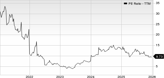 CF Industries Holdings, Inc. PE Ratio (TTM)