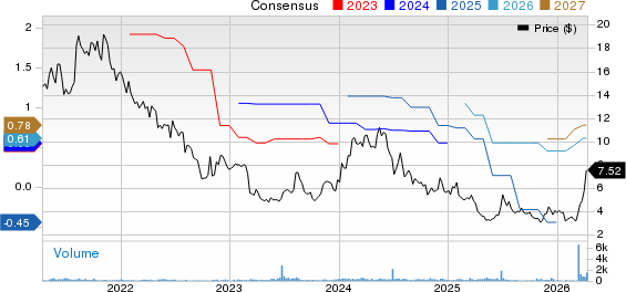 Lifetime Brands, Inc. Price and Consensus