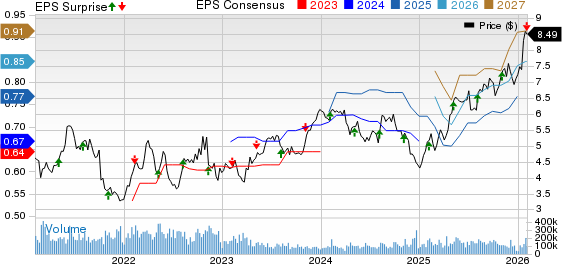 Itau Unibanco Holding S.A. Price, Consensus and EPS Surprise