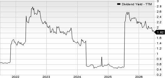 Fomento Economico Mexicano S.A.B. de C.V. Dividend Yield (TTM)