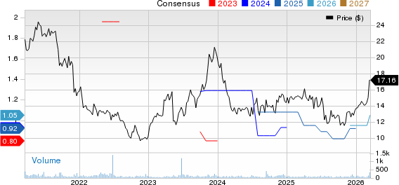 Escalade, Incorporated Price and Consensus