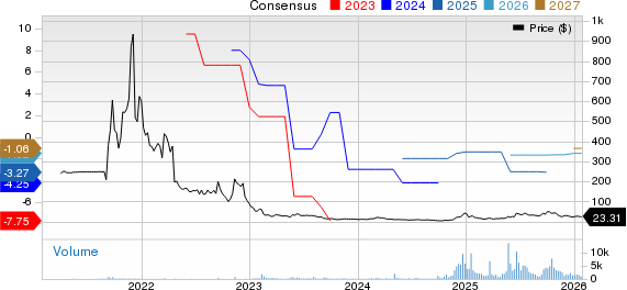 Arqit Quantum Inc. Price and Consensus