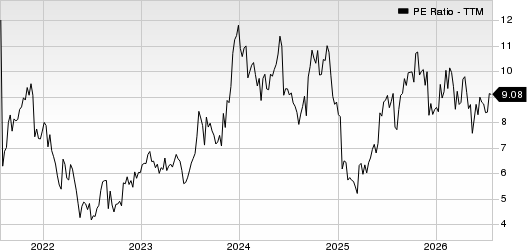 Signet Jewelers Limited PE Ratio (TTM)
