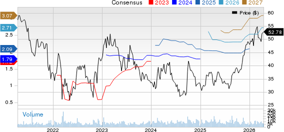 H World Group Limited Sponsored ADR Price and Consensus