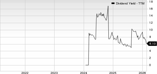 Okeanis Eco Tankers Corp. Dividend Yield (TTM)