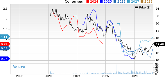 TXO Partners LP Price and Consensus