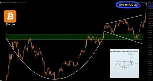 Bitcoin price 1