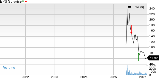 Circle Internet Group, Inc. Price and EPS Surprise