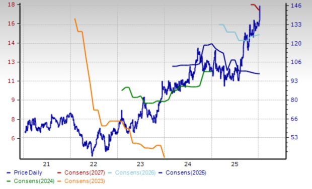 Zacks Investment Research