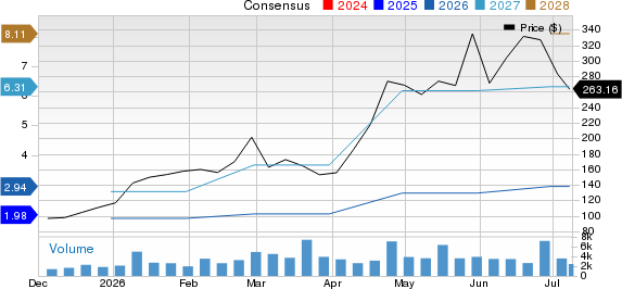 Vicor Corporation Price and Consensus