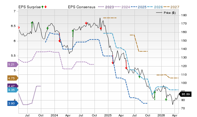 Price, Consensus and EPS Surprise Chart for JJSF