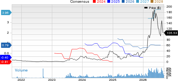 Applied Optoelectronics, Inc. Price and Consensus