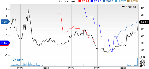 EuroDry Price and Consensus