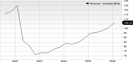 Cognyte Software Ltd. Revenue (Quarterly)