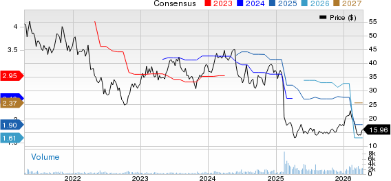 Columbus McKinnon Corporation Price and Consensus
