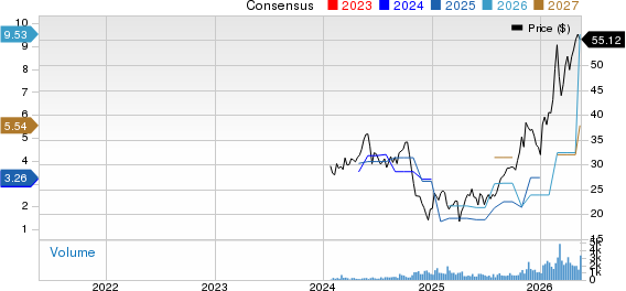 Okeanis Eco Tankers Corp. Price and Consensus